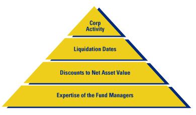 Emerging Markets CEF Investment Process .
